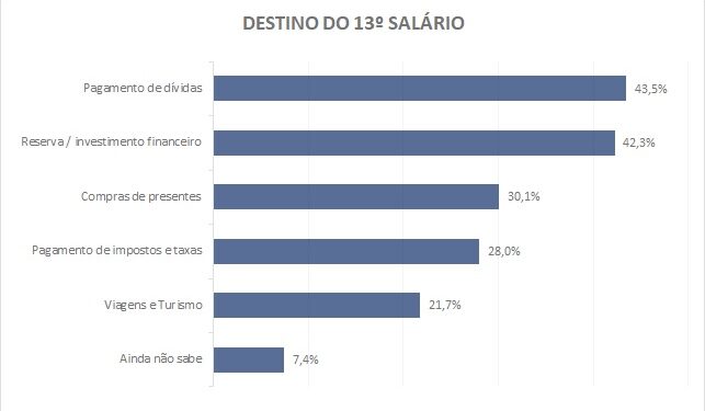 Gráficos: Sebrae e Fecomércio PR