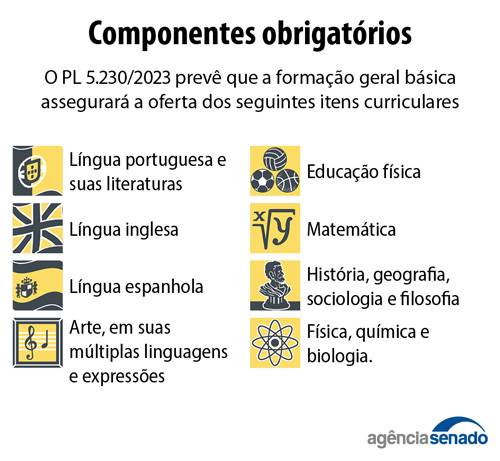 Imagem: Agência Senado