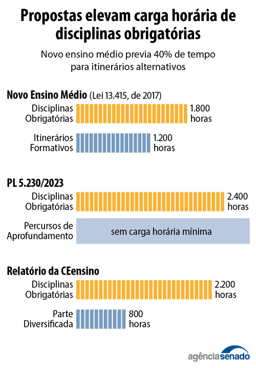 Imagem: Agência Senado