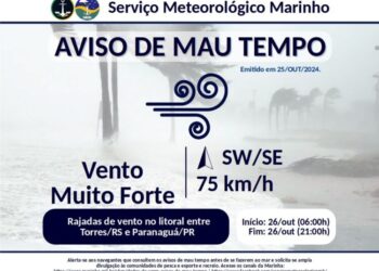 Foto: Marinha do Brasil