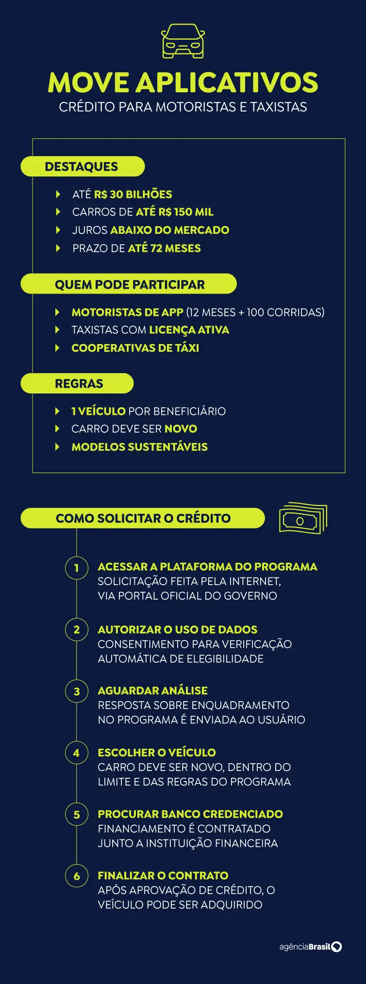 Foto: Agência Brasil