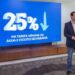 Contas da Sanepar terão desconto de 25% a partir de outubro no Paraná